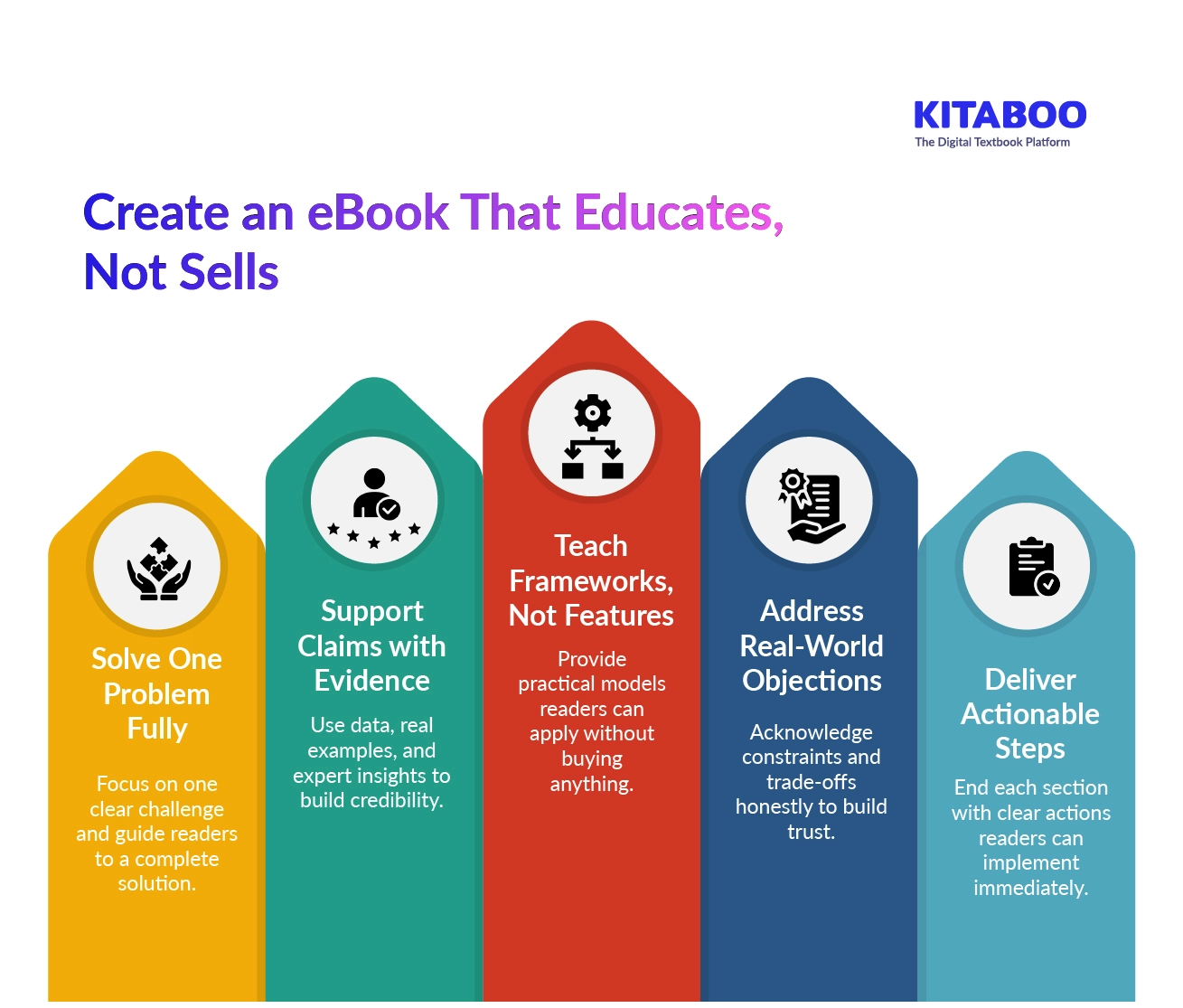 Common Pitfalls and Solutions - contextual illustration