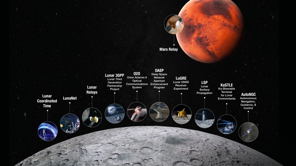 TL; DR - visual representation