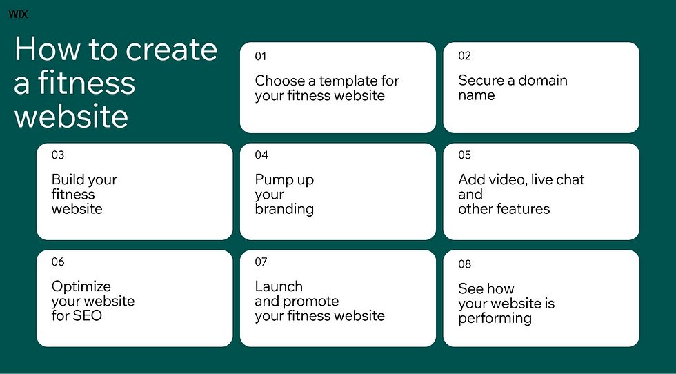 Conclusion: Would I Recommend Wix? - visual representation