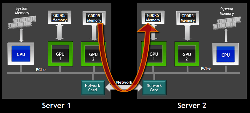 Introduction - visual representation