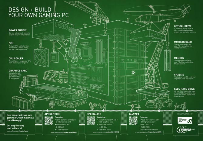 The DIY GPU Project: An Overview - visual representation