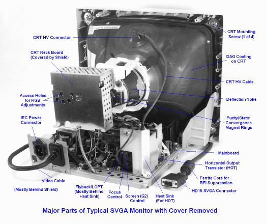 The Challenge: Fitting Modern Hardware in a CRT - contextual illustration