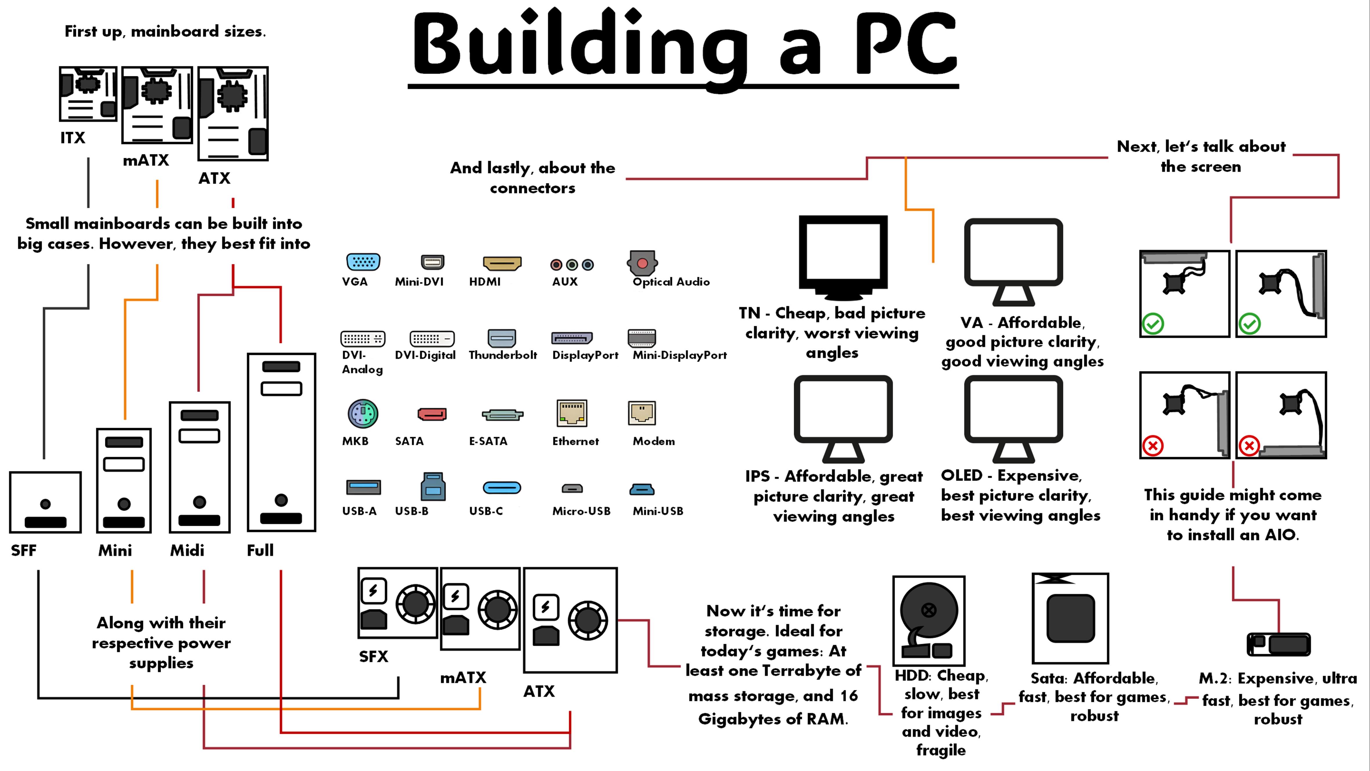 Step-by-Step Guide to Building a CRT PC - contextual illustration