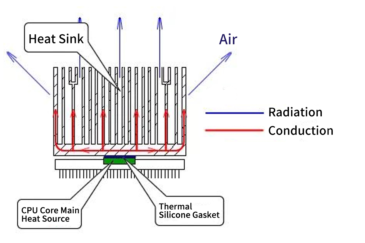 Overcoming Challenges: Heat and Power - contextual illustration