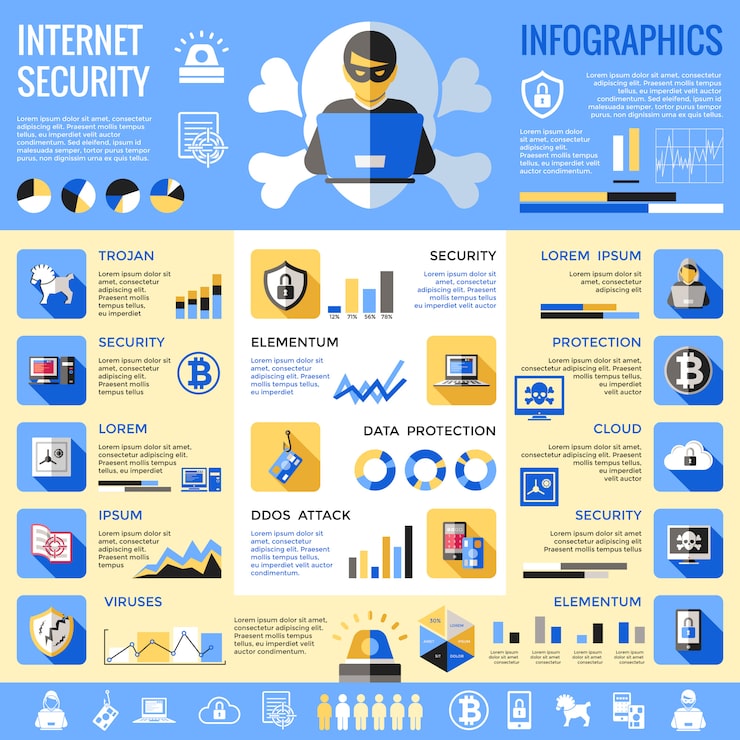 Future Trends in Social Networking - visual representation