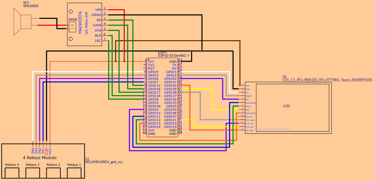 YAML Code: Translating Design to Logic - visual representation