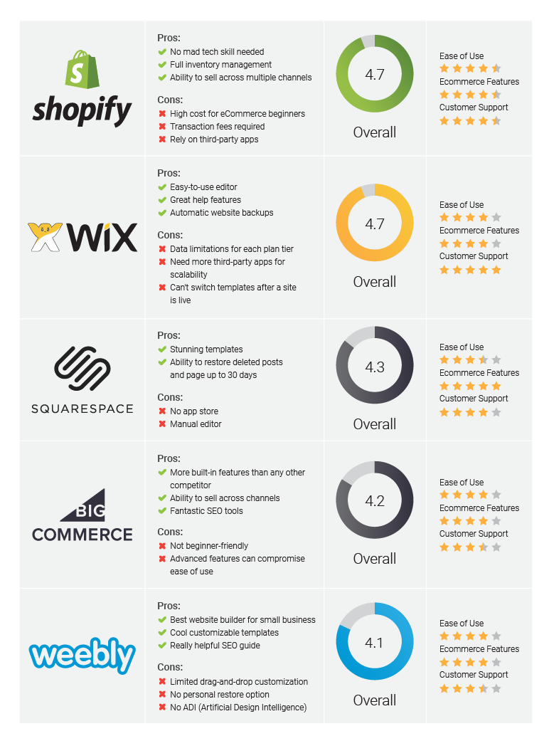Future Trends and Recommendations - visual representation