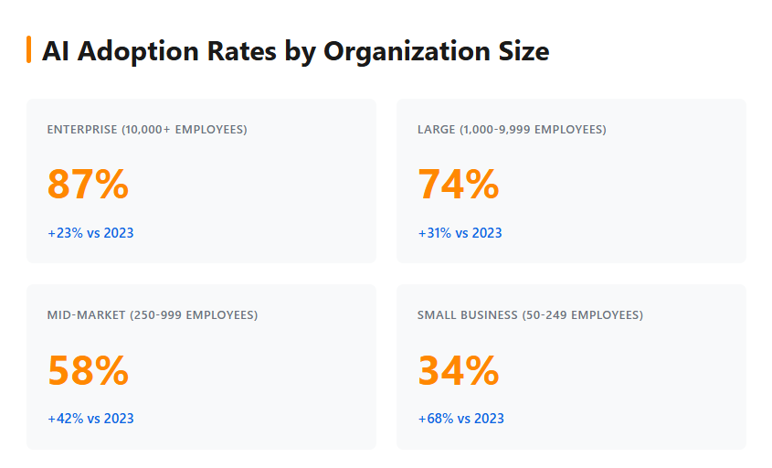 The Organizational Role of AI Advocates and Architects - visual representation