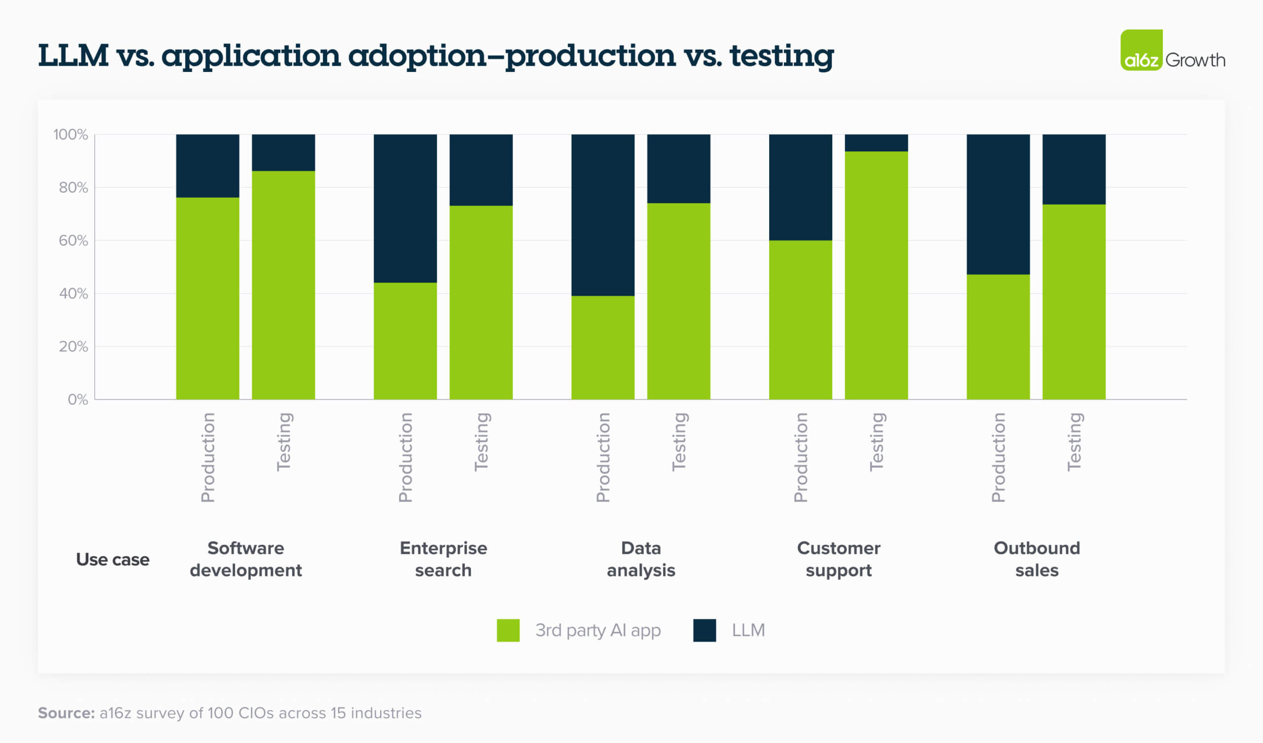 Future State: Where AI is Heading and What Organizations Need to do Today - visual representation