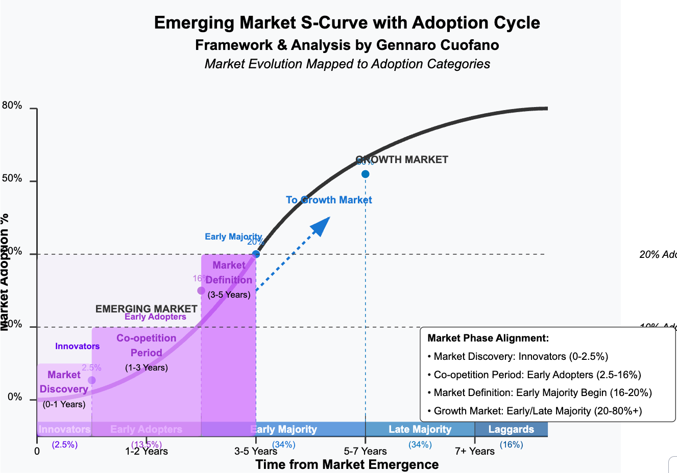FAQ - visual representation