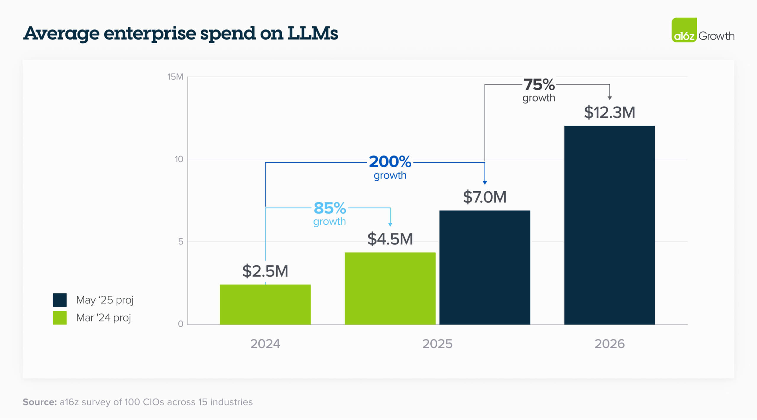 Addressing Bias, Hallucinations, and Limitations: The Reality of Modern AI - visual representation