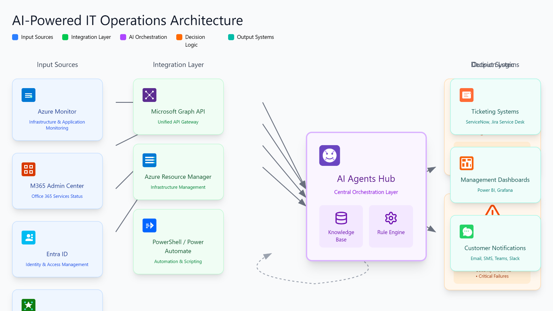 TL; DR - visual representation