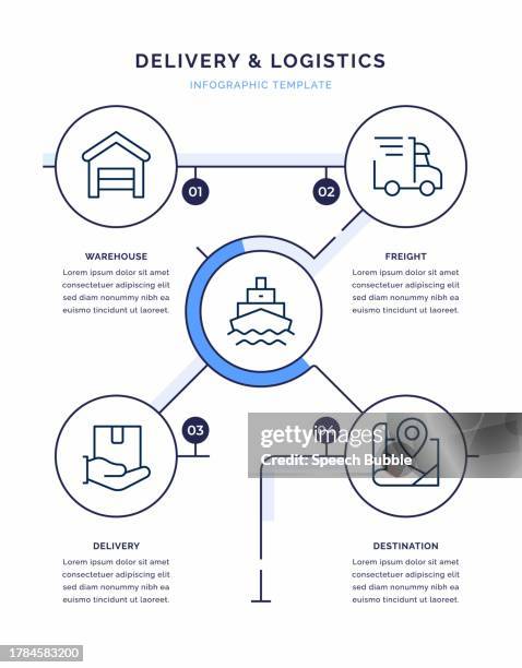 FAQ - visual representation