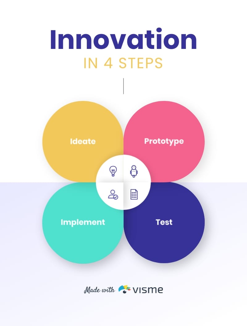 The Need for Innovation - contextual illustration