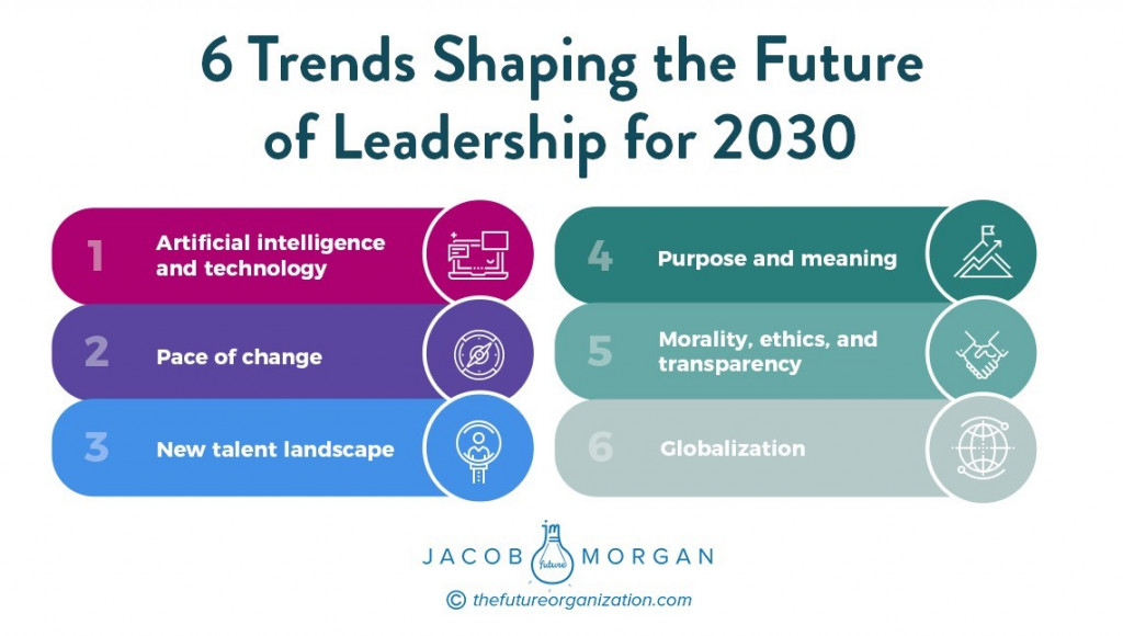 Future Trends in Software Leadership - contextual illustration
