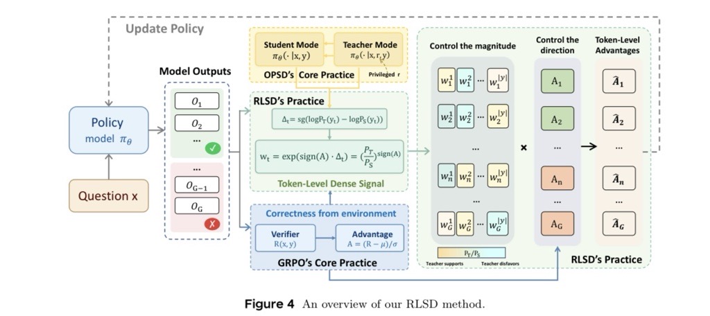 The Challenge of Building Reasoning Agents - visual representation