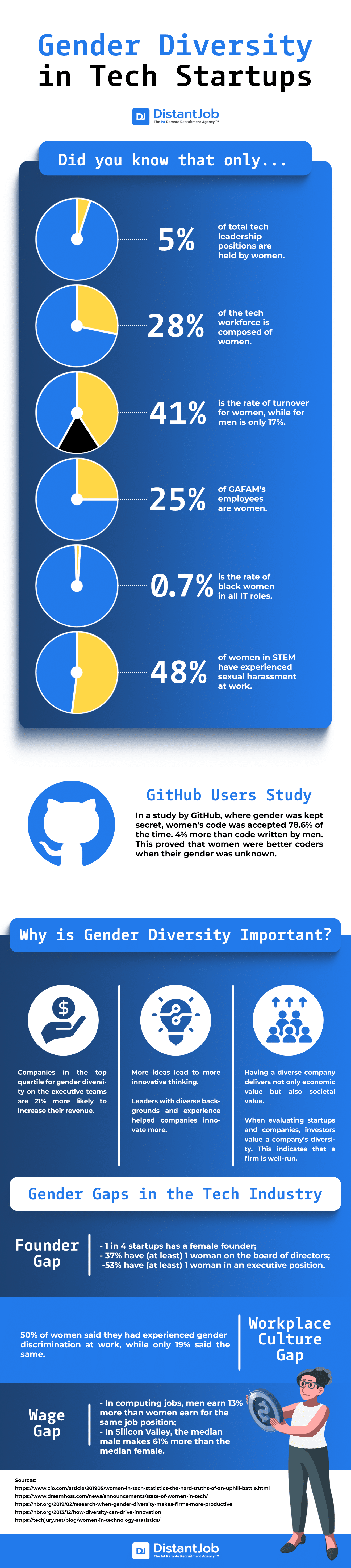 The Startup Perspective: Integrating Diversity from the Start - contextual illustration