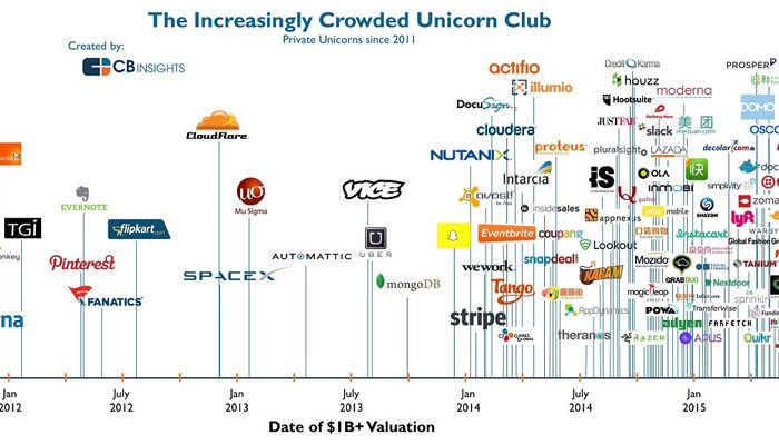 The Influence of Diverse VCs on Startup Ecosystems - contextual illustration
