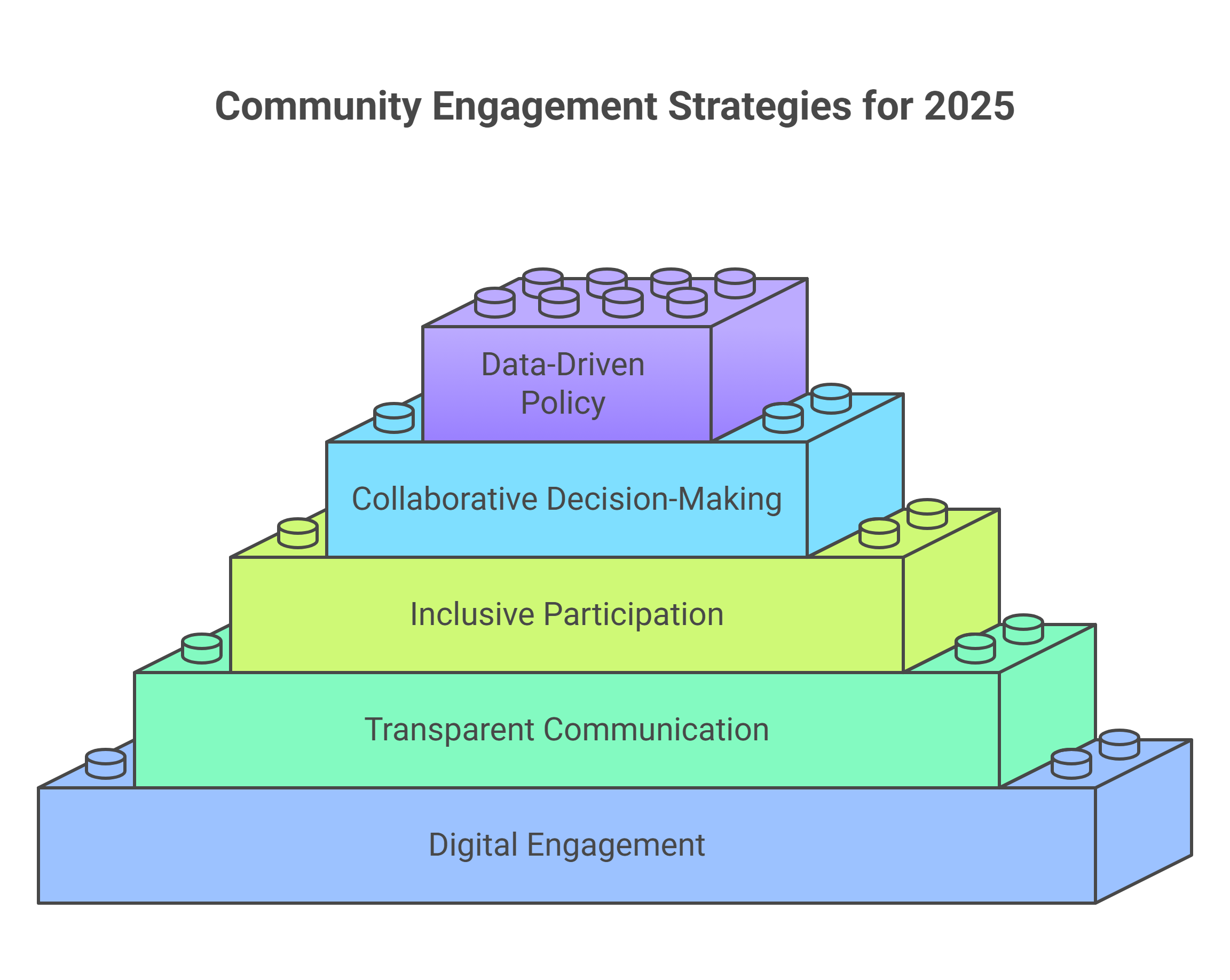 Building Your Own Engaged Community: A Practical Framework - visual representation