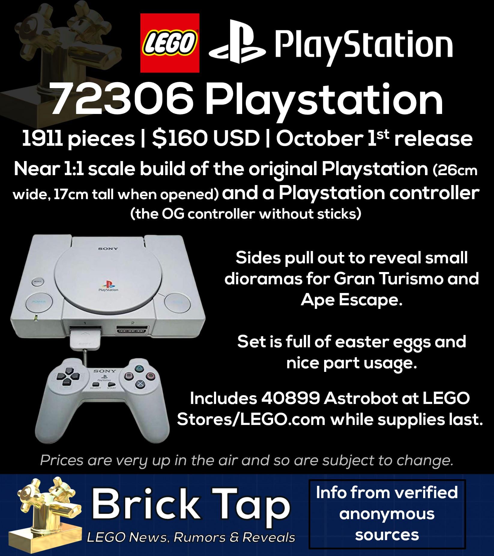 Future Trends in LEGO Gaming Sets - visual representation