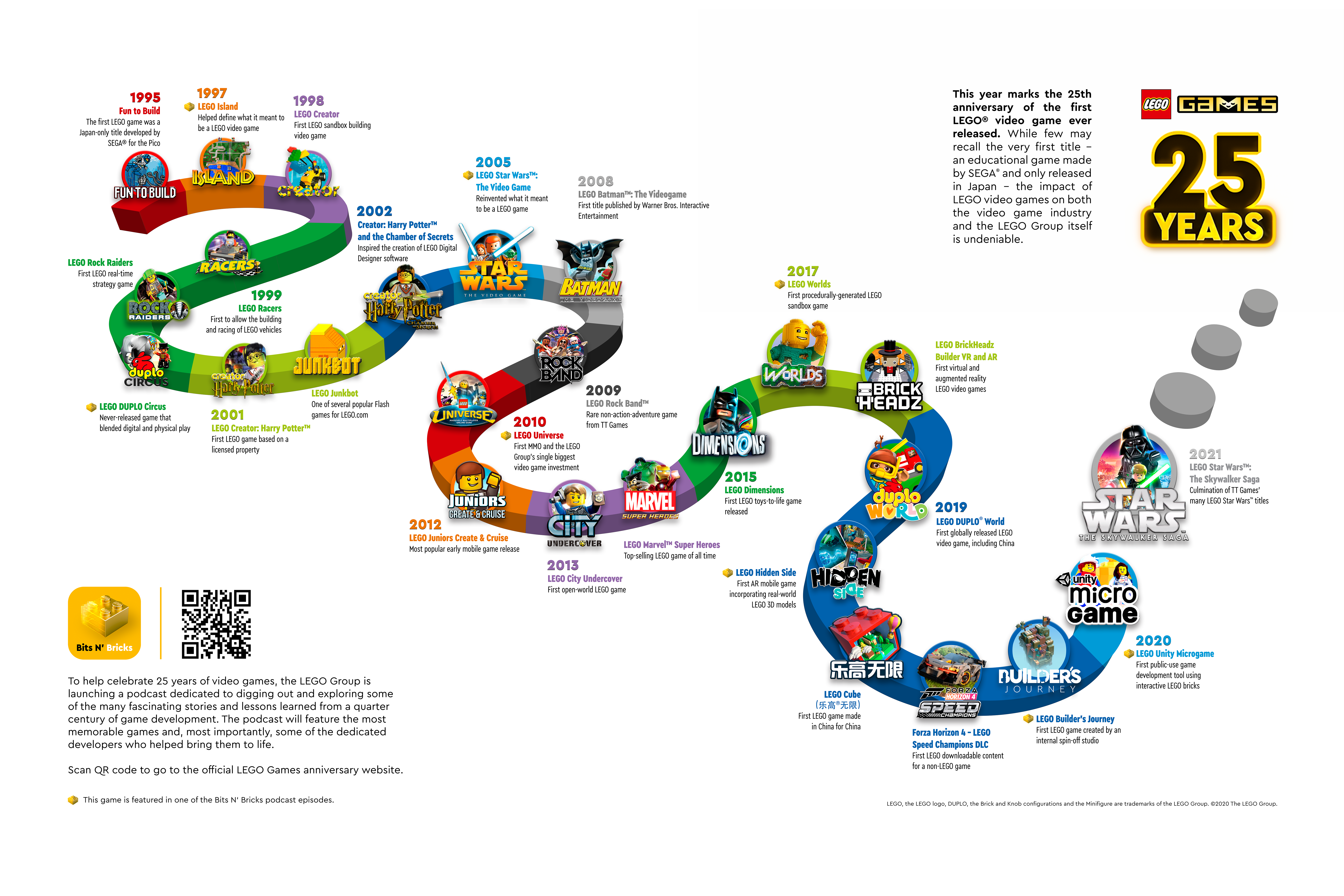 The Genesis of LEGO's Gaming Sets - contextual illustration
