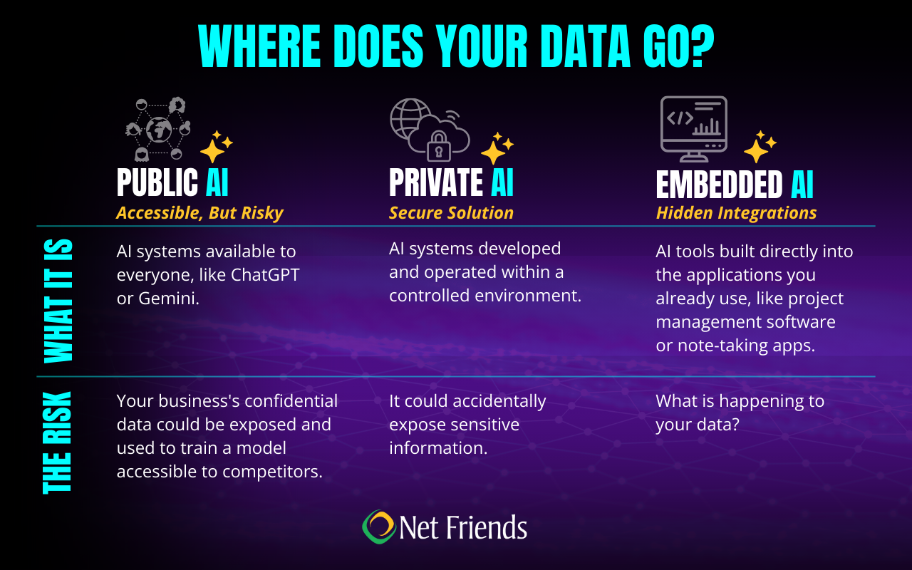 TL; DR - visual representation
