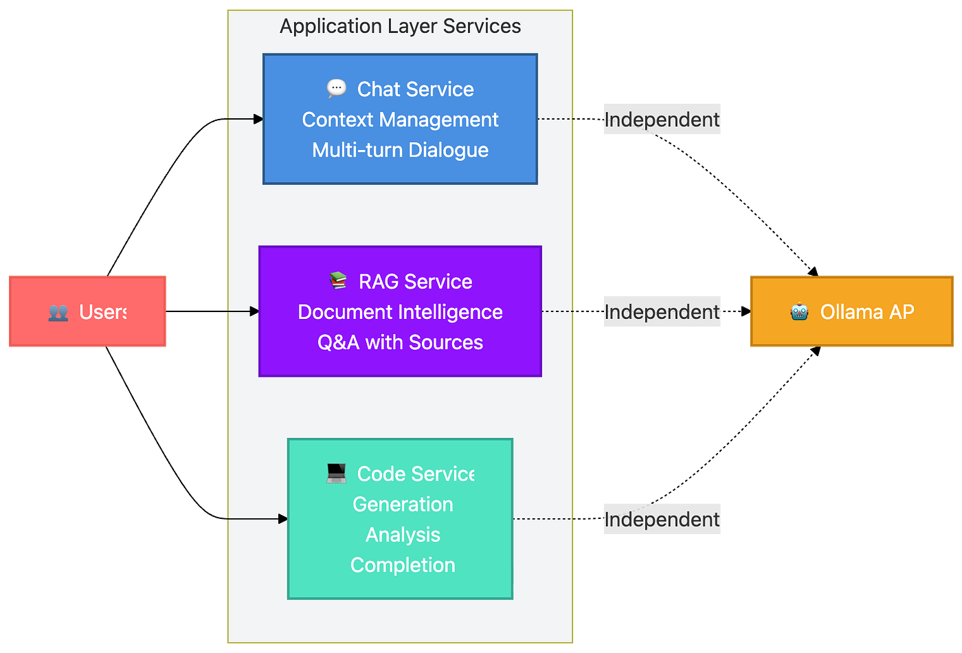 Understanding Private AI - visual representation
