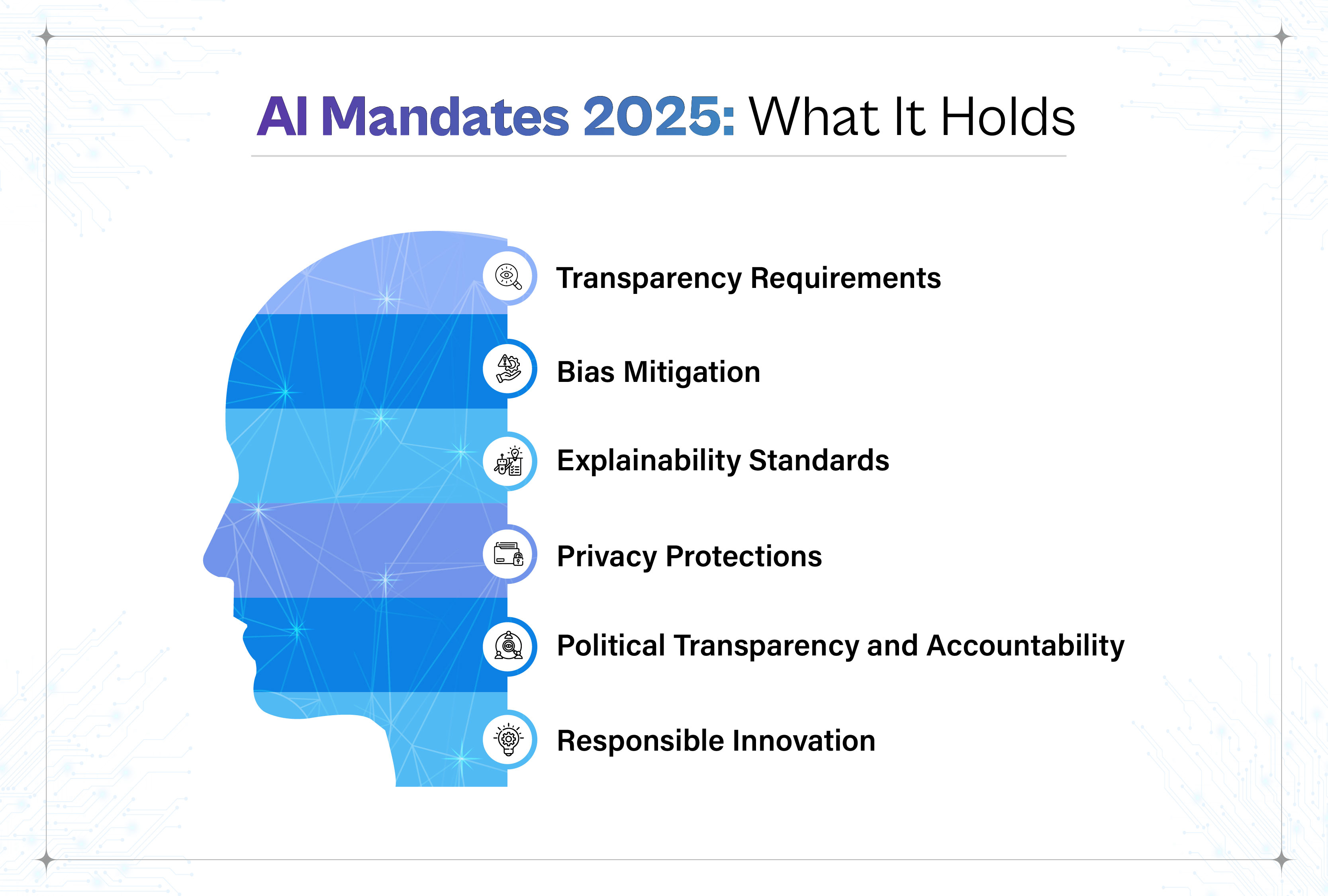 Conclusion: Building the Future of AI - visual representation