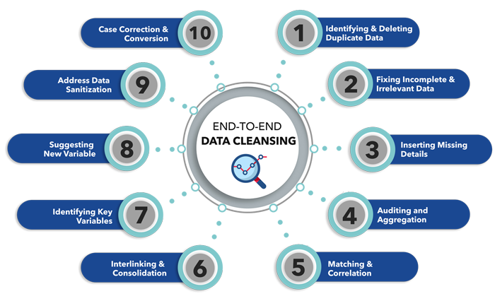 Future Trends in Electric Grid Modeling - visual representation