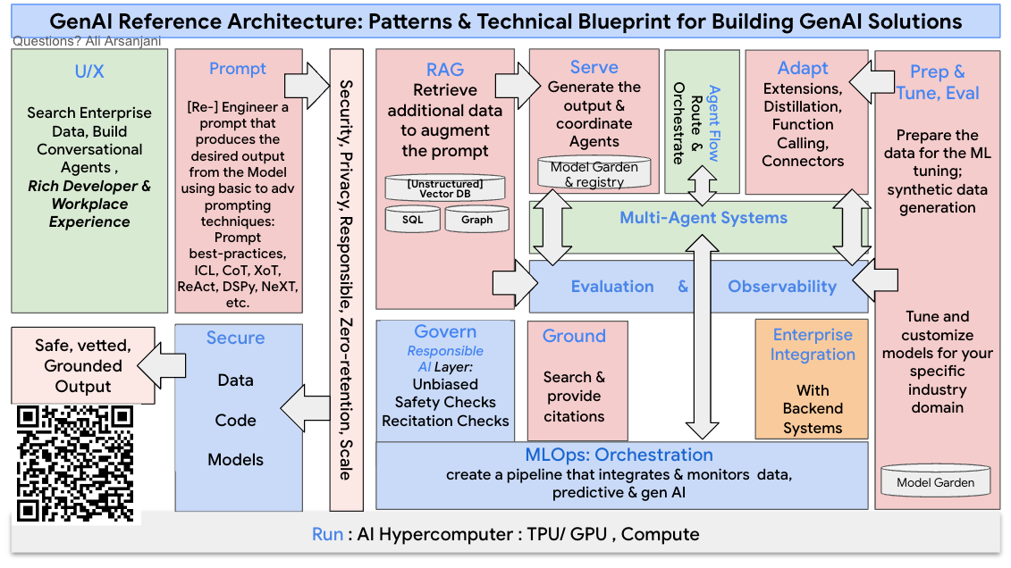 Practical Implementation Guide - contextual illustration