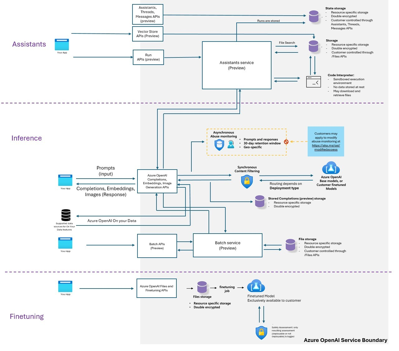 Implementing Open AI's Safety Prompts: A Step-by-Step Guide - visual representation