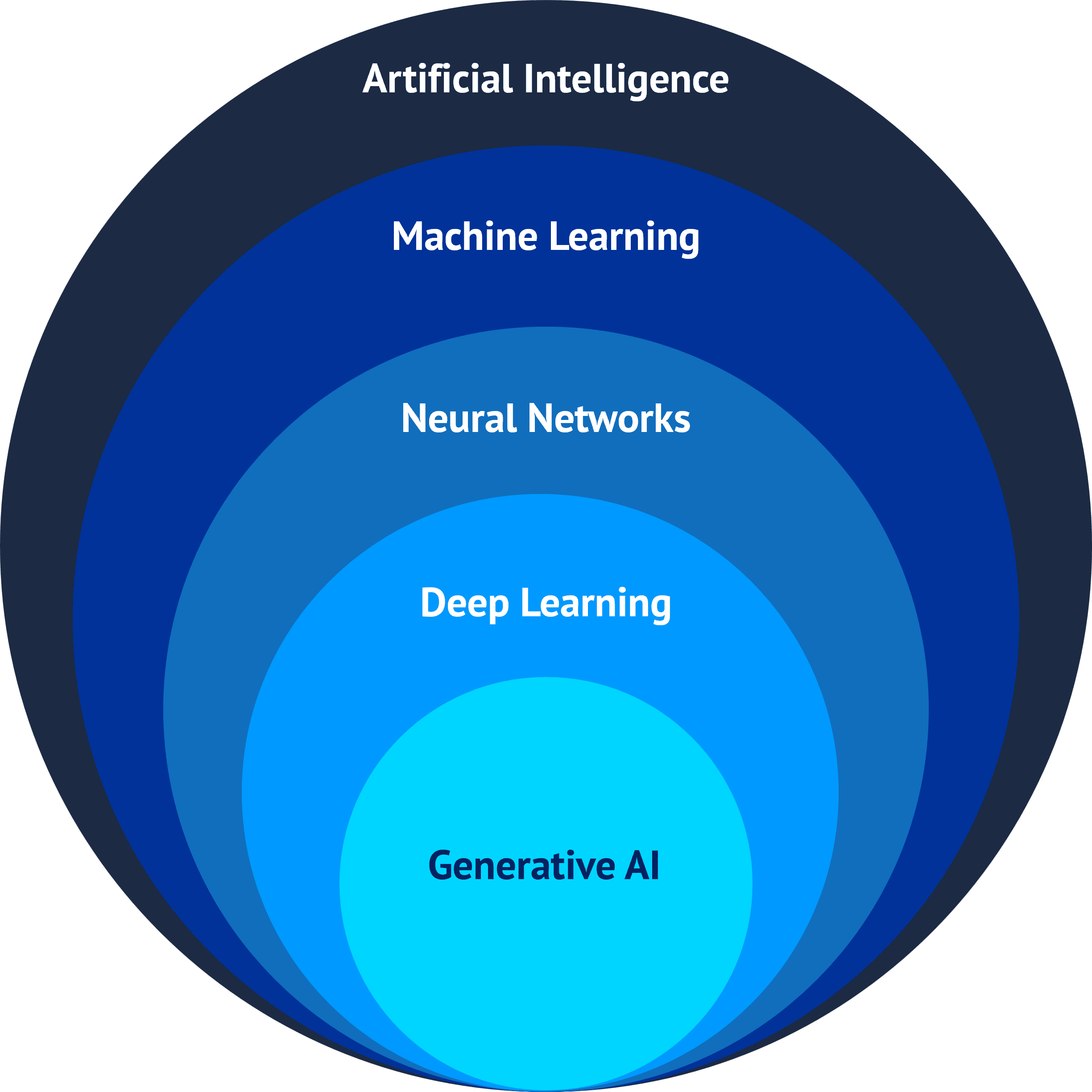Technical Foundations of AGE - contextual illustration