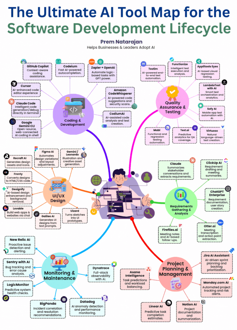 Practical Implementation Guide - visual representation