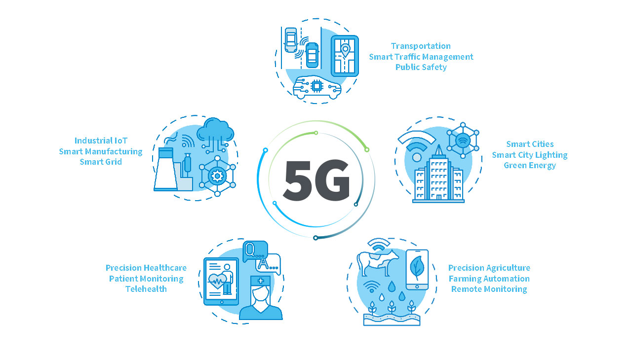 The Rise of 5G Connectivity - contextual illustration