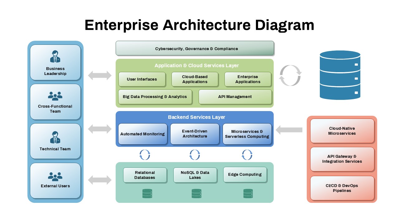 What is a Process Layer? - visual representation