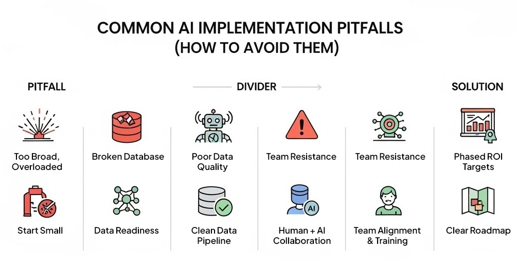 Common Pitfalls and Solutions - contextual illustration