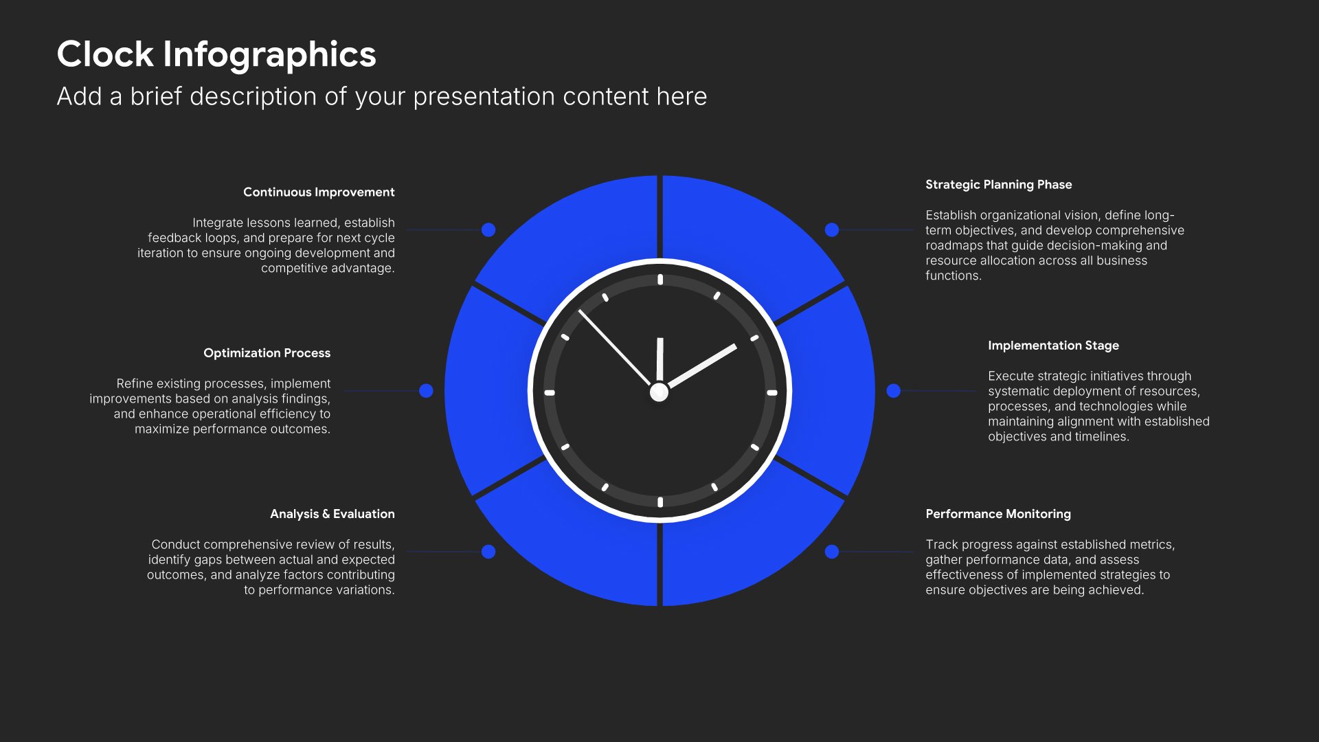 Building the Clock: The Technical Journey - visual representation