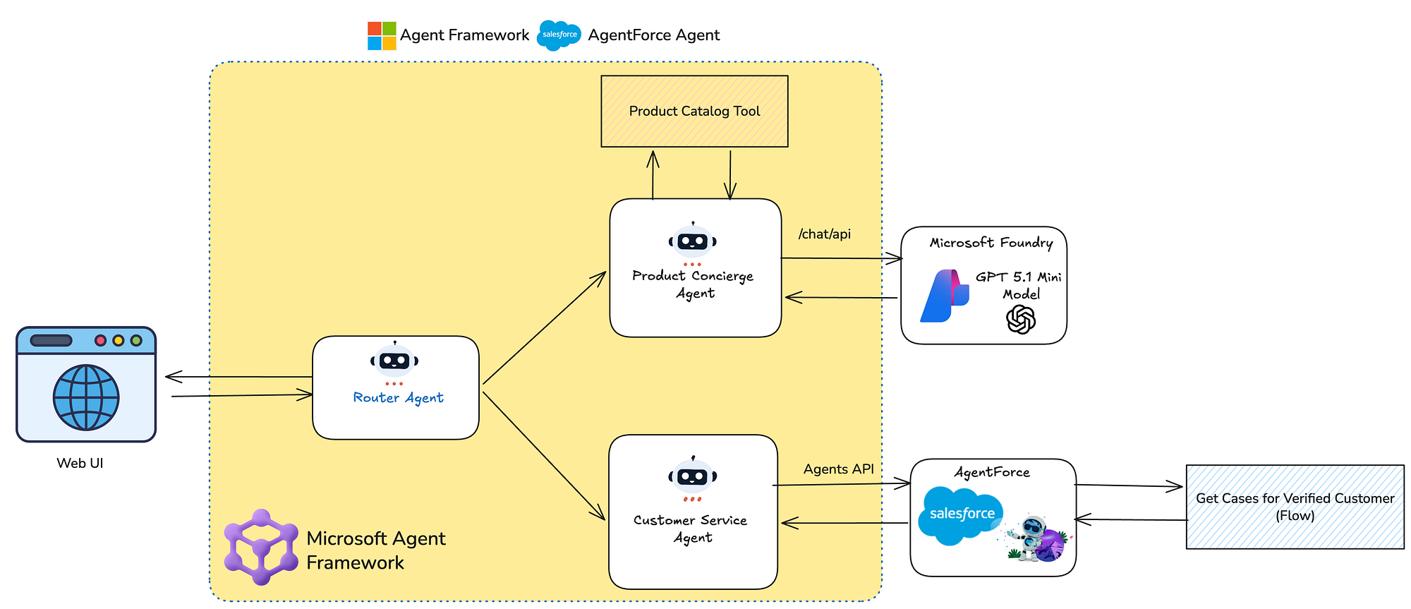 Practical Implementation Guide - contextual illustration