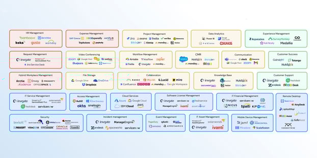 The Trust Multiplier: How Charters Affect Organizational Performance - visual representation