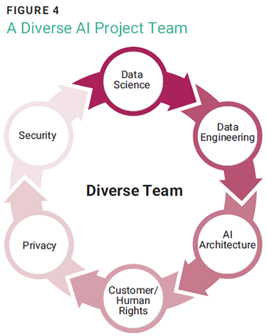 Measuring Success: Quarterly Charter Health Checks - visual representation