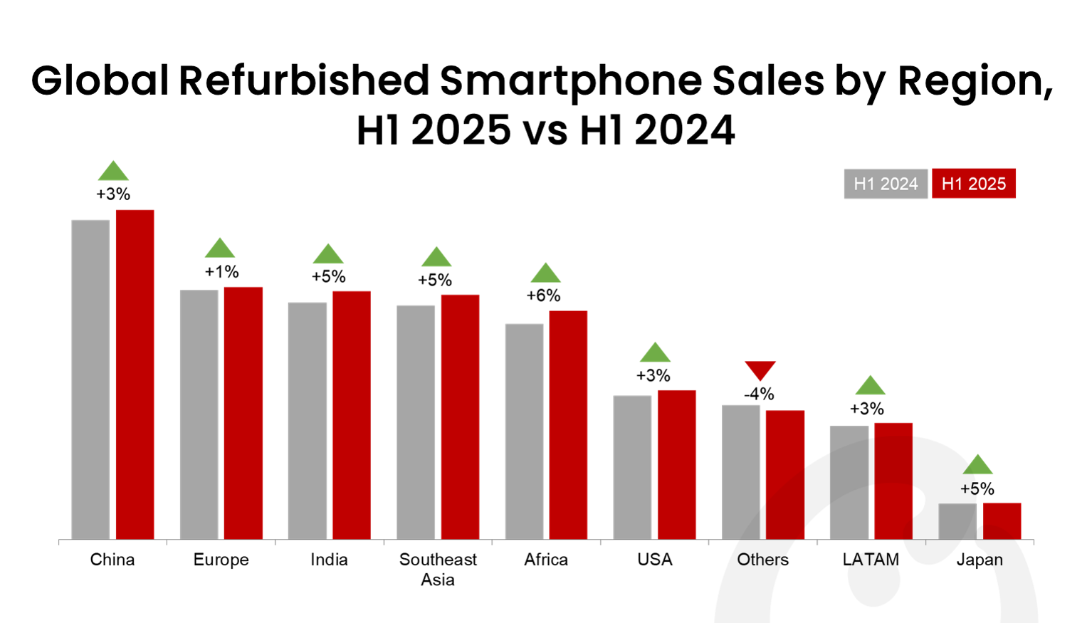 Highlighting Sustainability Benefits - visual representation