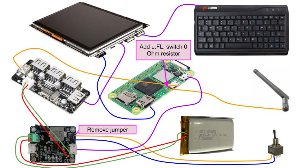 The Core Components - visual representation