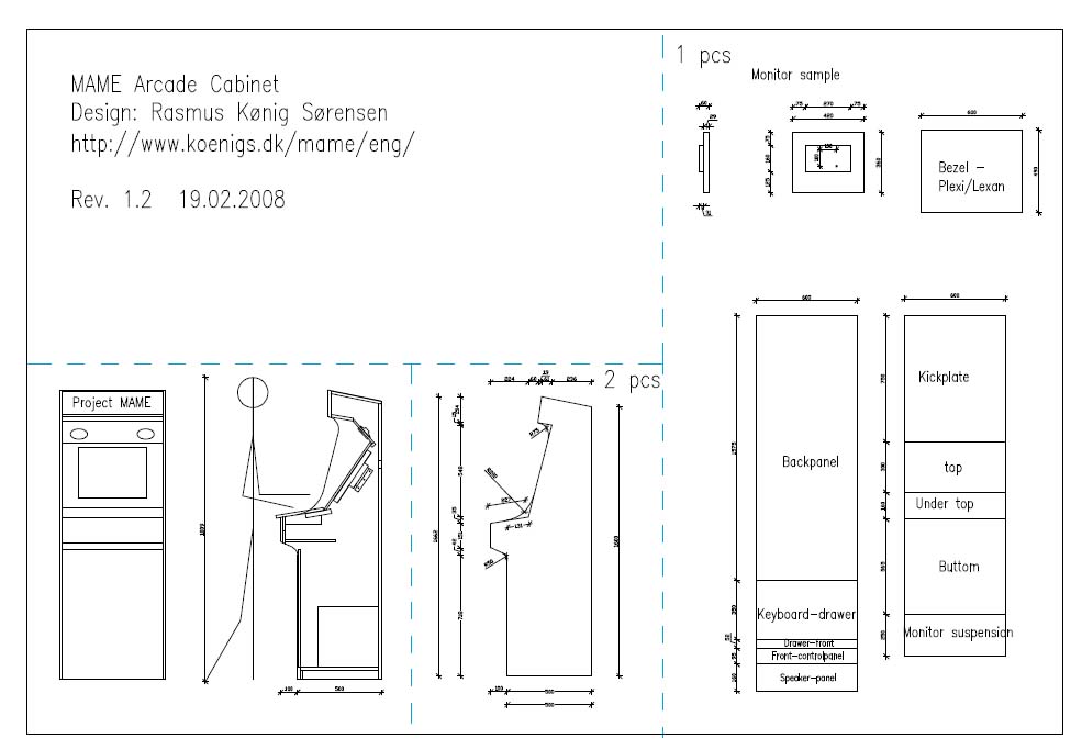Key Components - visual representation