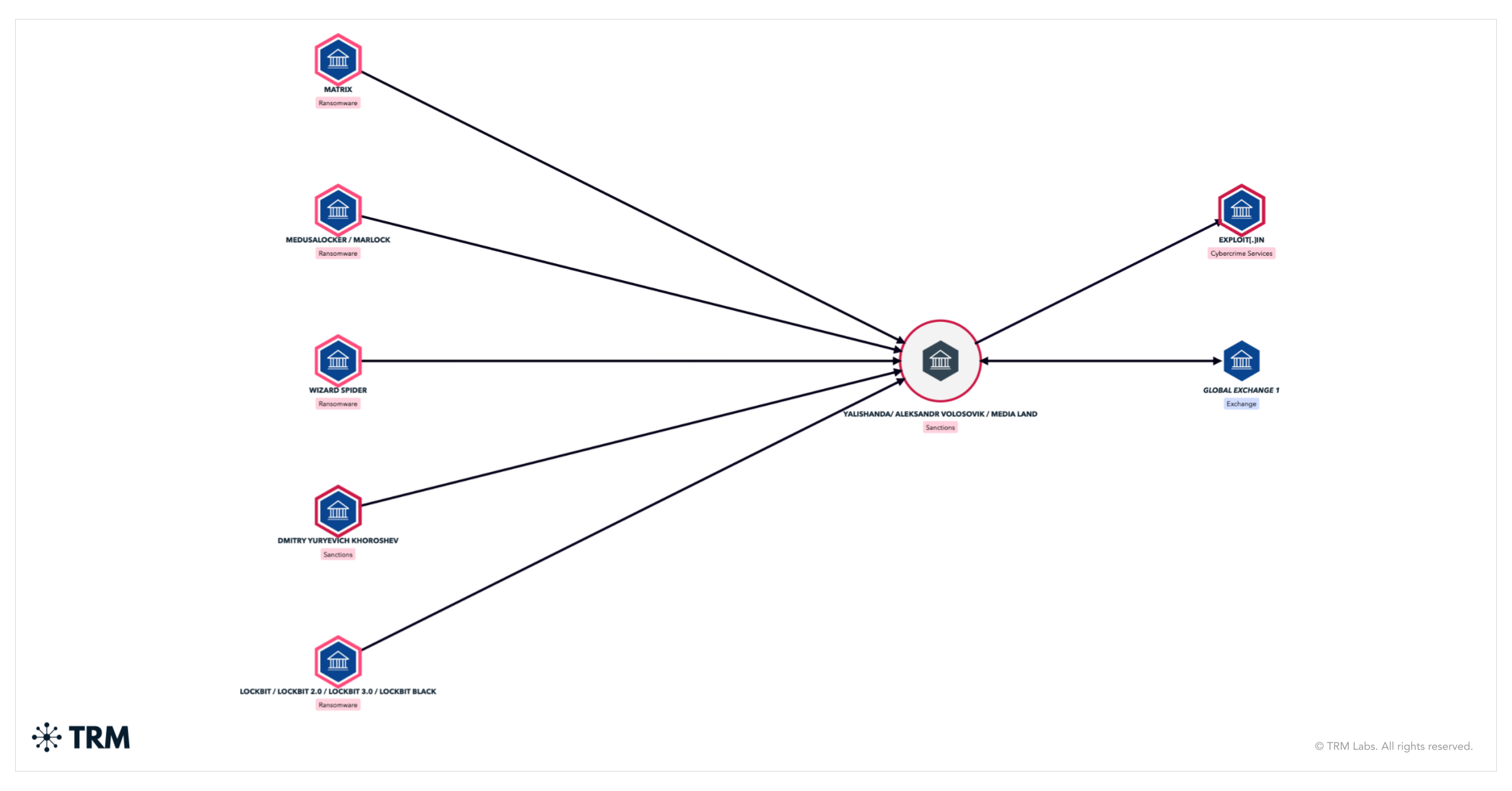 The Role of Resellers in the Supply Chain - visual representation