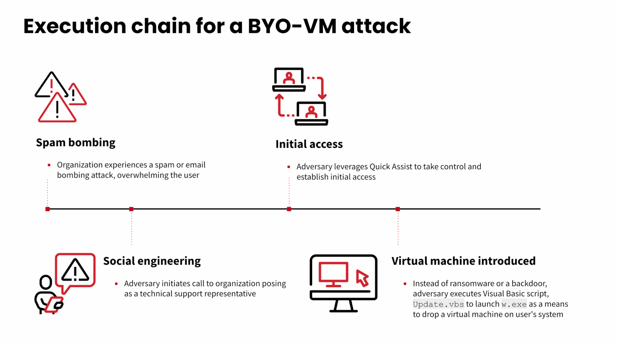 The Broader Implications for Cybercrime Economics - visual representation