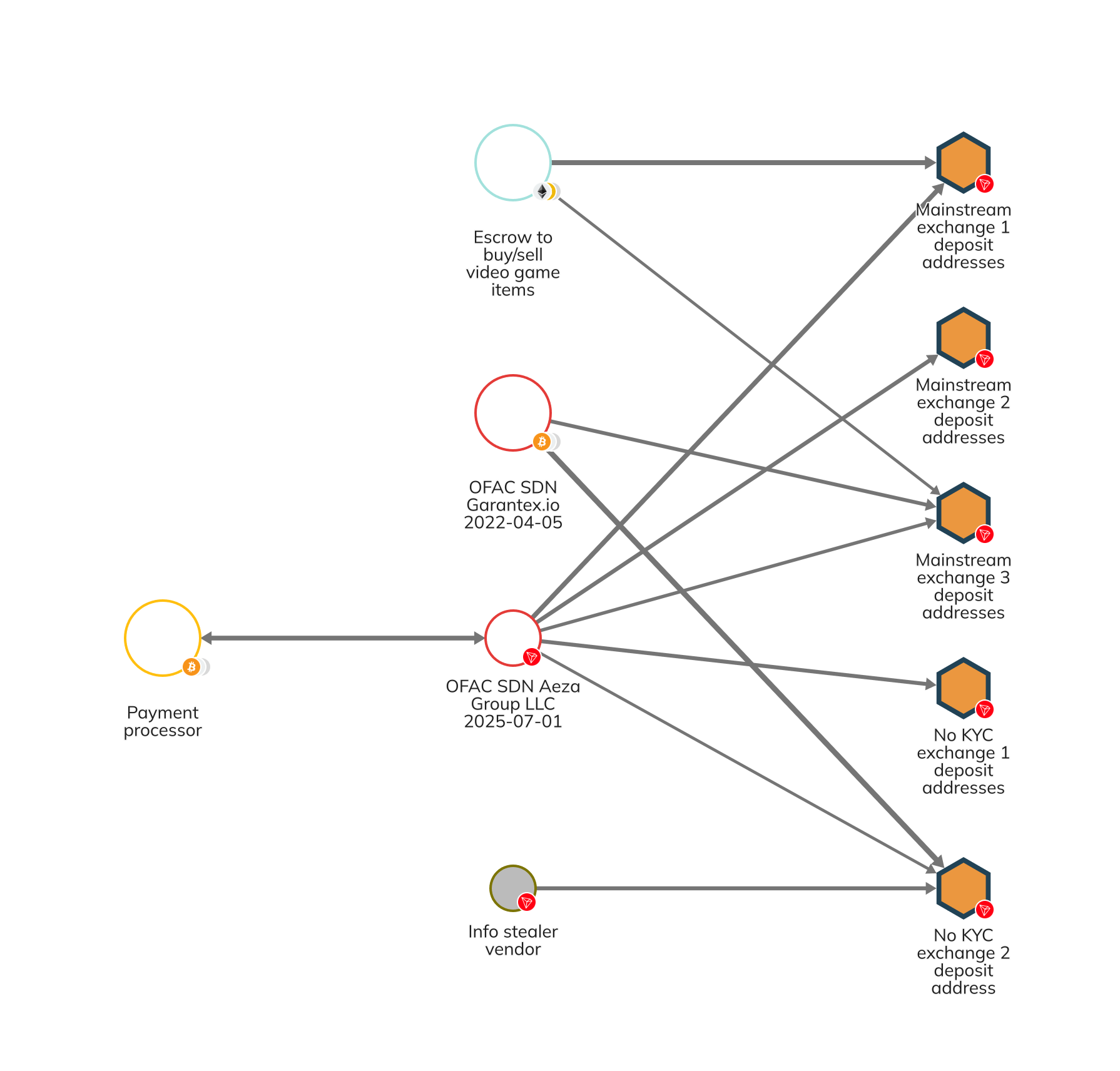 Sanctions and International Law Enforcement Response - visual representation