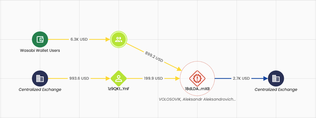 The Role of Threat Intelligence Platforms - visual representation