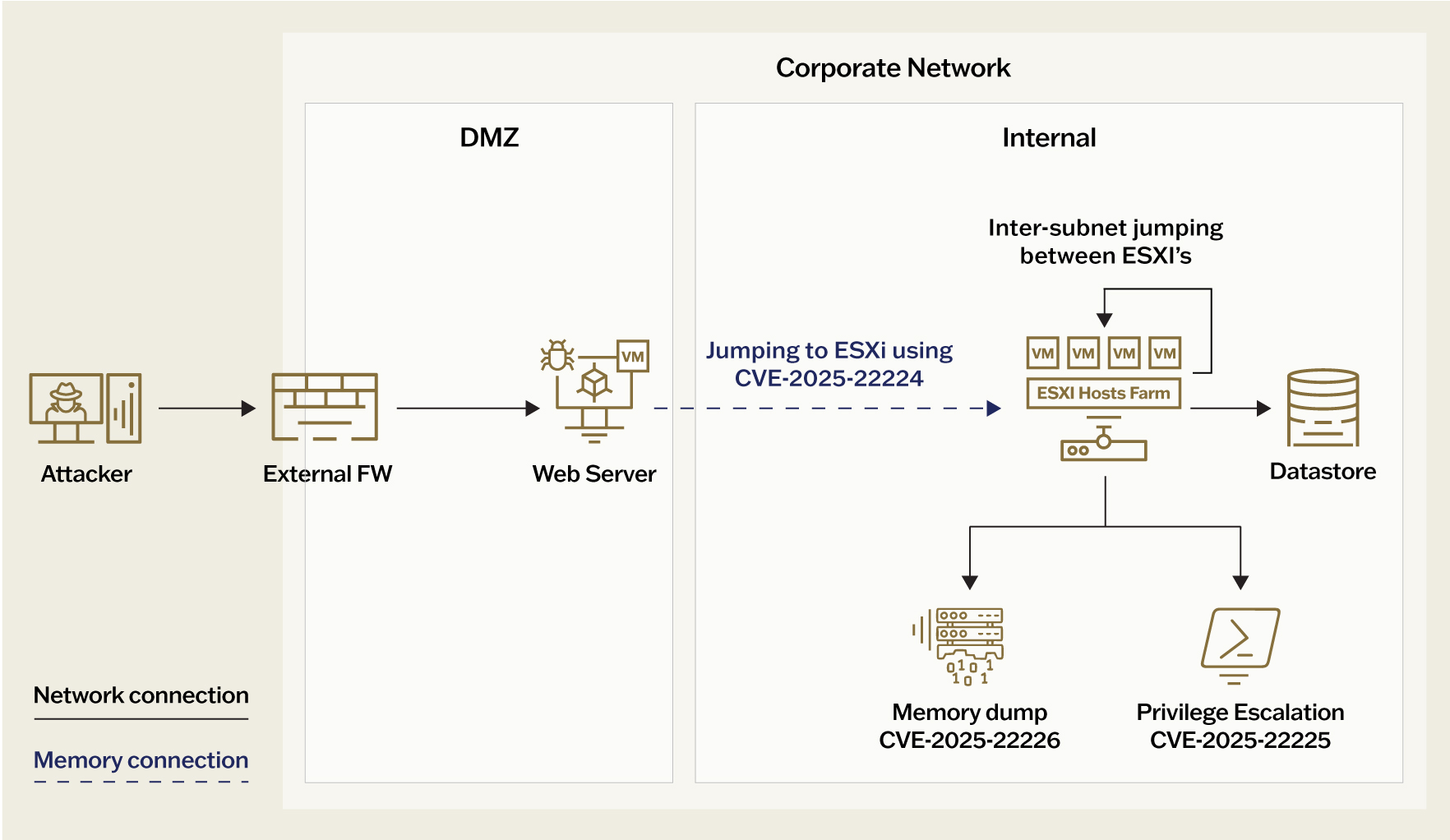 Conclusion - visual representation