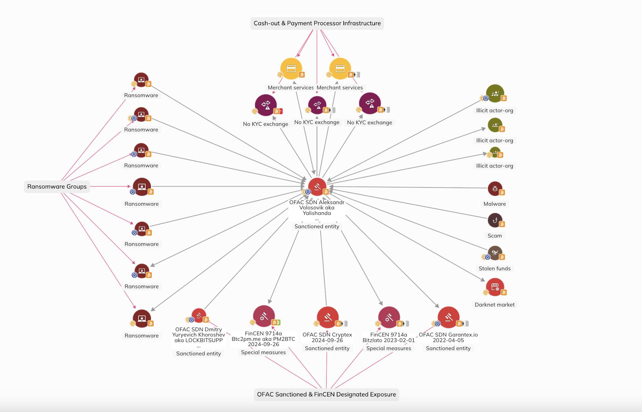 Stark Industries Solutions and First Server Limited: Infrastructure Hub Operators - visual representation