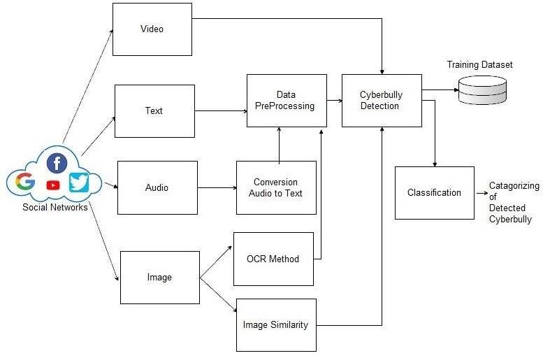 What Was Bully Online, Exactly? - visual representation
